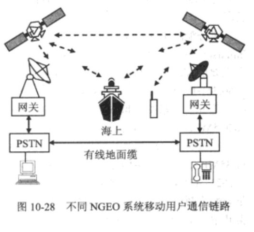 星際鏈路