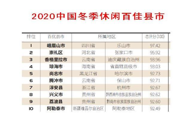 2020中國冬季休閒百佳縣市