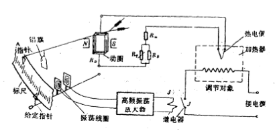 雙位控制規律