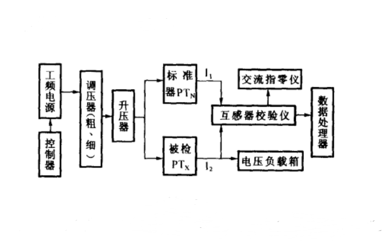 原理框圖