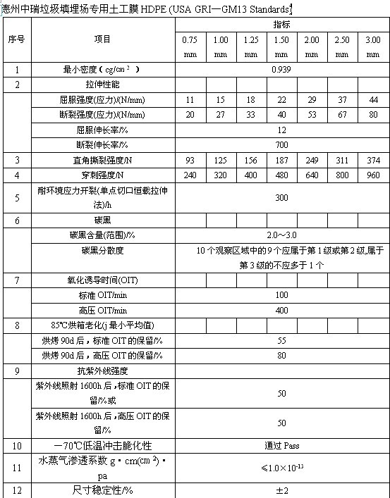 垃圾填埋場專用土工膜