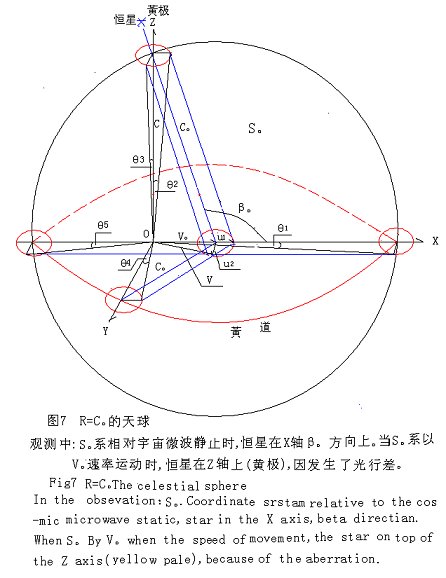 地球的運動方向與速度