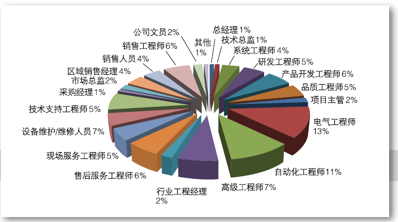 中國傳動網