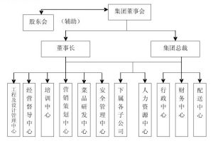 老房子餐飲