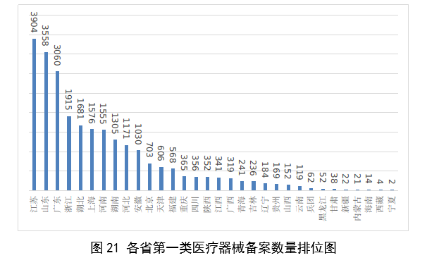 2023年度醫療器械註冊工作報告