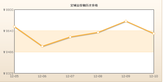 宏城金棕櫚小區