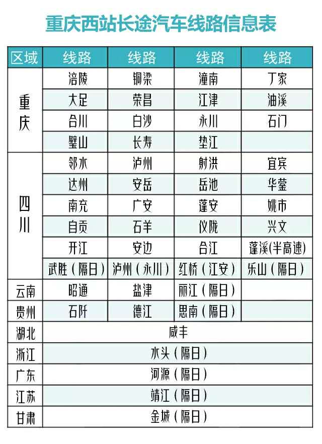 重慶西站長途汽車線路表