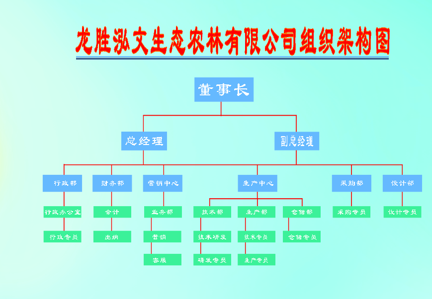 龍勝泓文生態農林有限公司