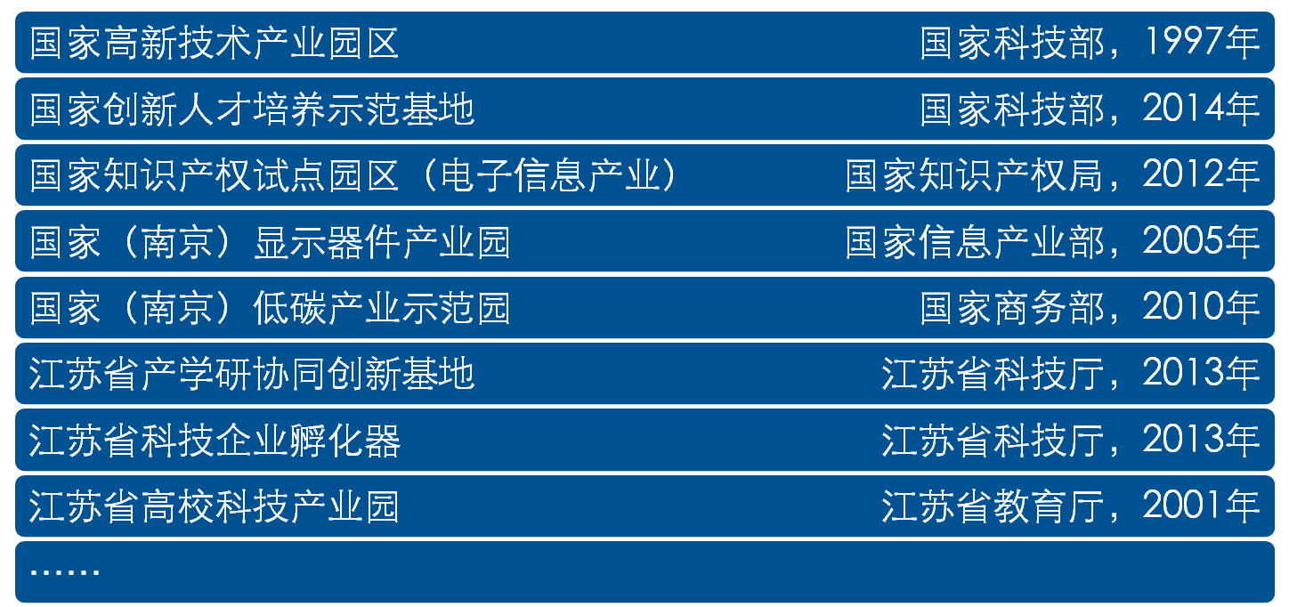 紫金（新港）科技創業特別社區