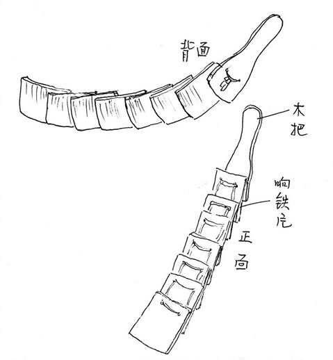 “喚頭”