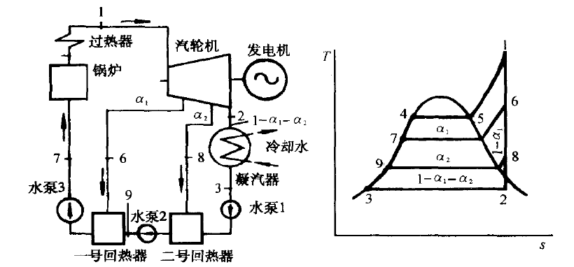 抽氣回熱循環圖