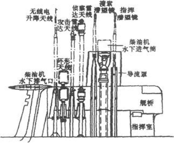 潛艇通氣技術