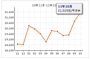 中信森林湖二期琥珀洲