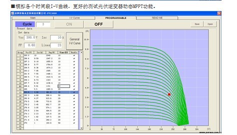 太陽能電池板陣列模擬器電源