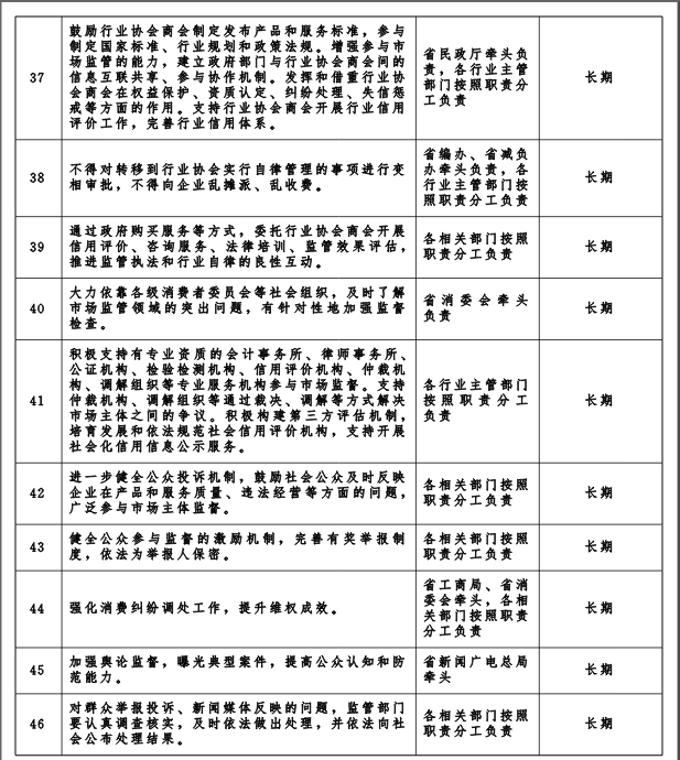 湖北省人民政府關於“先照後證”改革後加強事中事後監管的實施意見