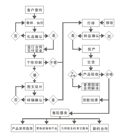 蒼南博大無紡布袋廠