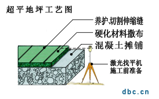 超平地坪