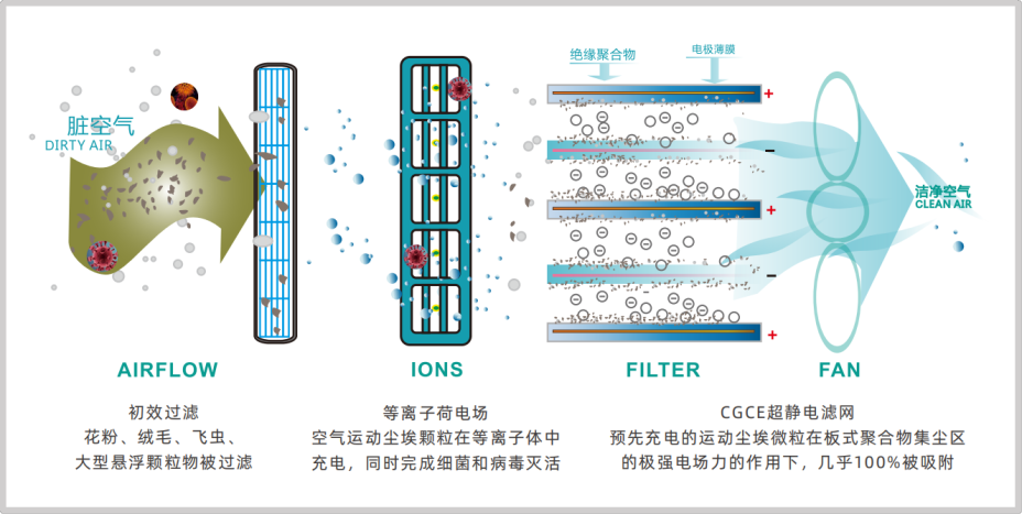 杭州臣工醫用空氣淨化技術有限公司