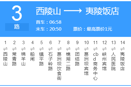 宜昌公交宜都3路