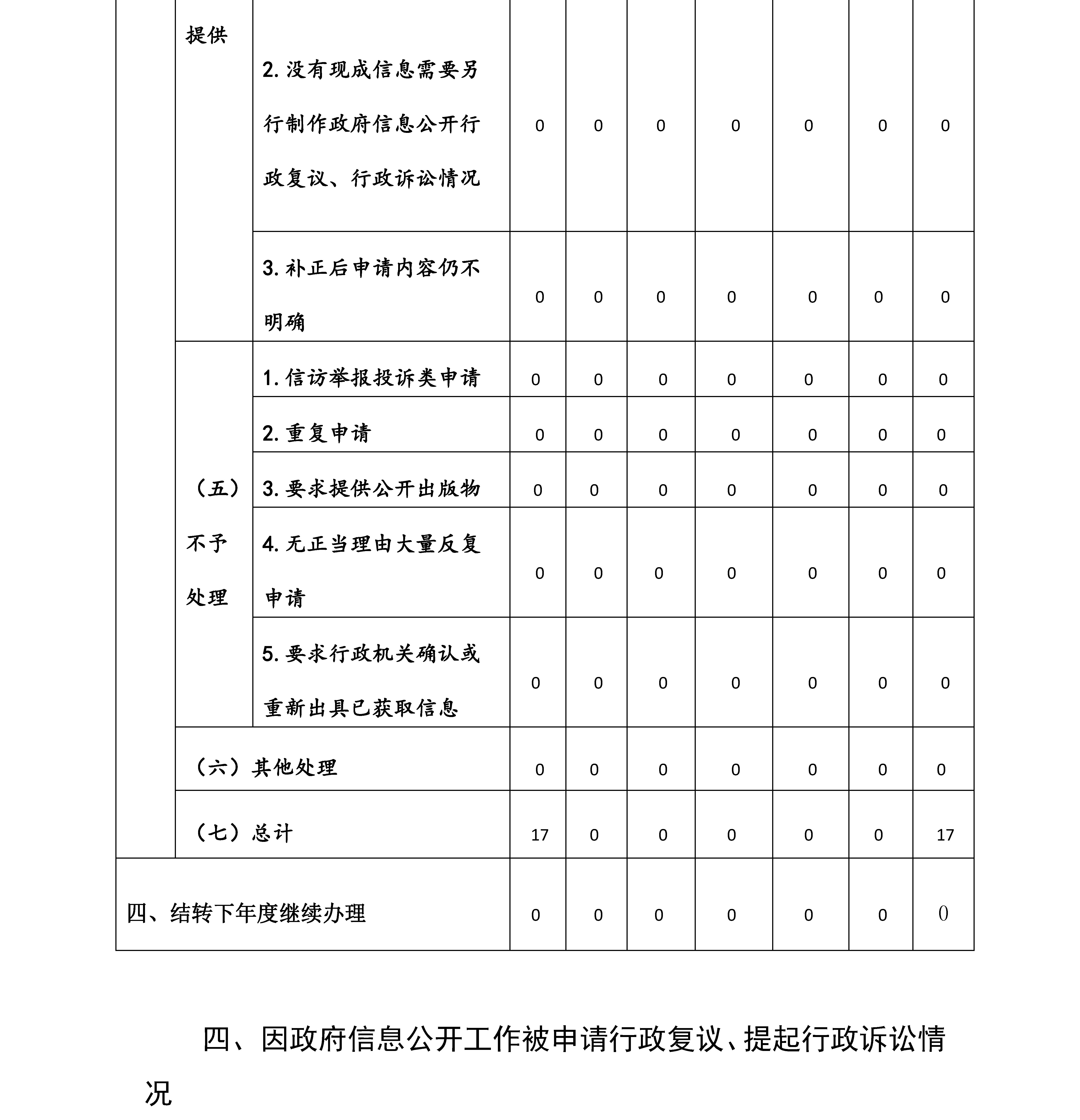 雲南省司法廳2020年政府信息公開工作年度報告