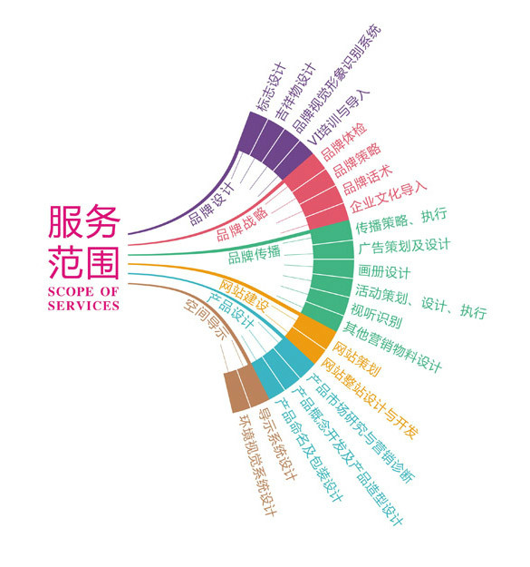 重慶根號二品牌設計有限公司