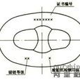 錨鏈標記