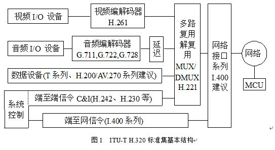 H.320會議電視系統