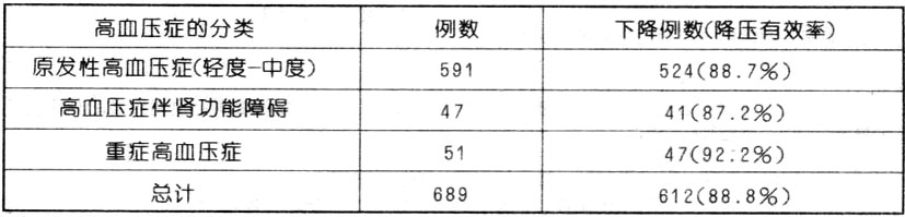 西尼地平軟膠囊