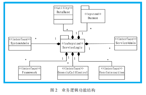 通用接入號碼