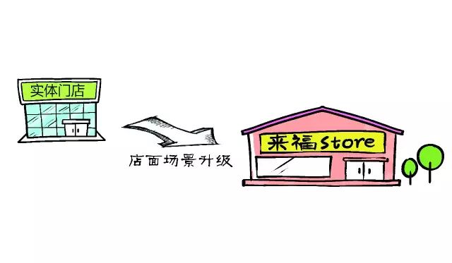 來福Store