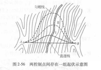 螺旋展線