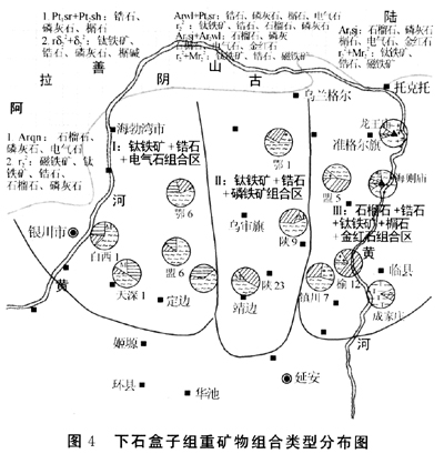 物源分析