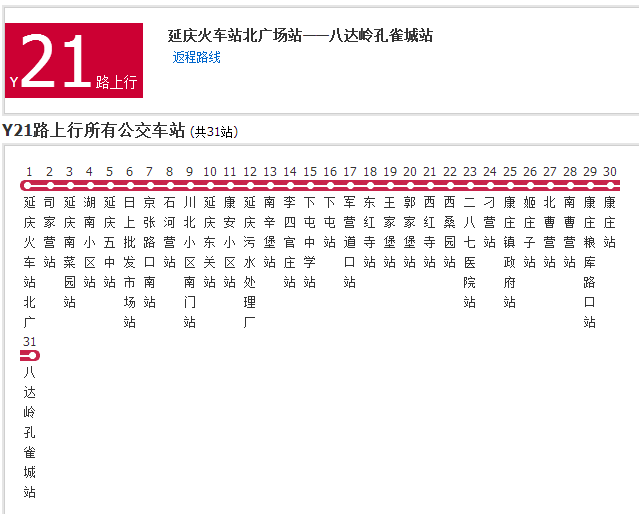 北京公交Y21路