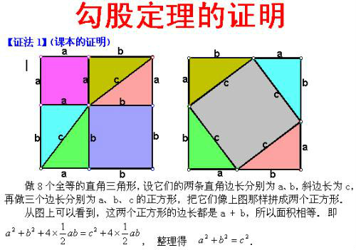 勾股定理(畢氏定理)