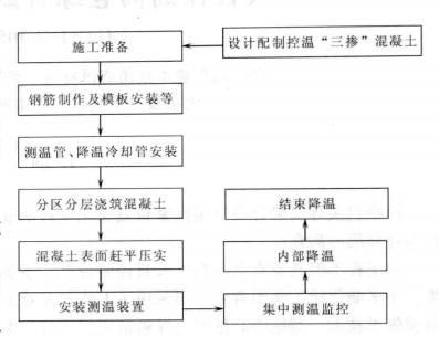 大直徑高筒倉綜合成套技術施工工法