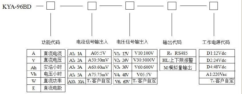 庫侖計