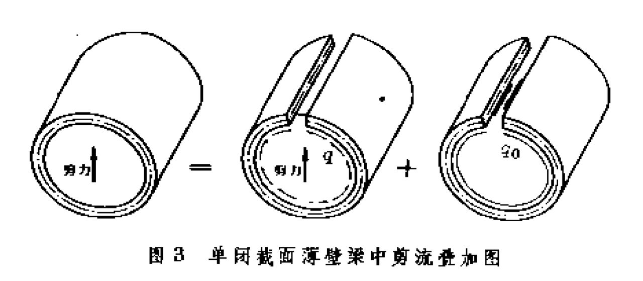 薄壁梁