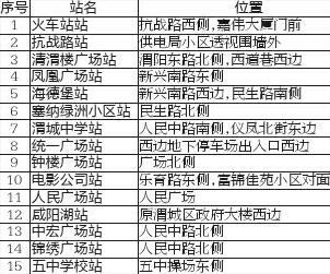 鹹陽公共腳踏車系統