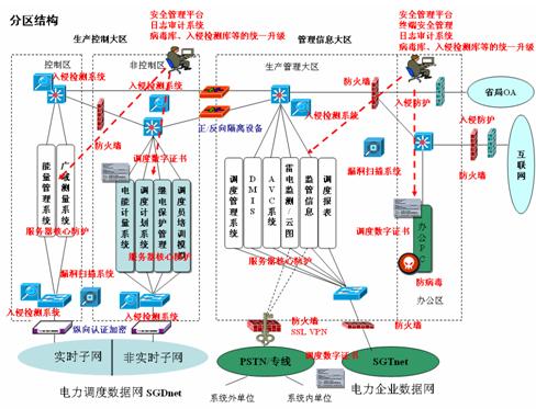 電力系統