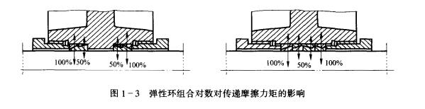 彈性環聯接