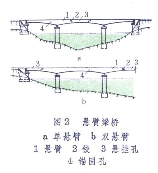 梁式橋