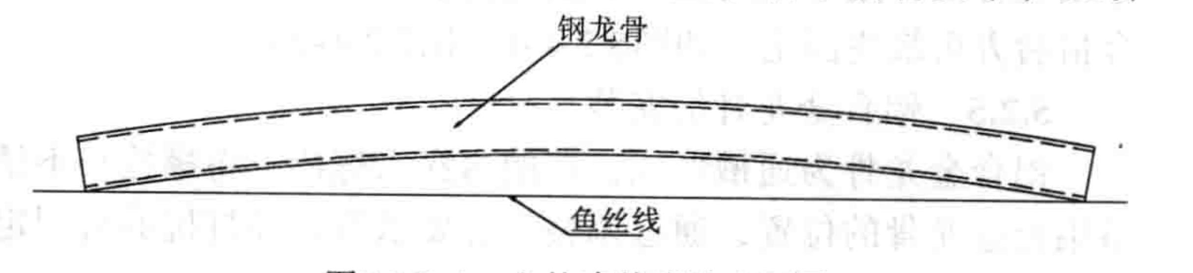 開放式陶板（陶管）幕牆施工工法