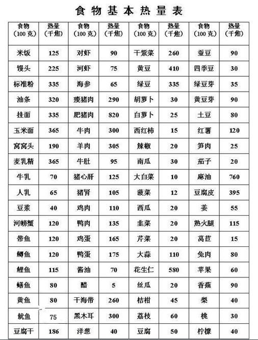 日熱量需求計算