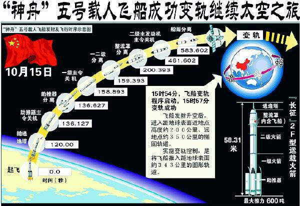 神舟五號飛船(神舟5號)