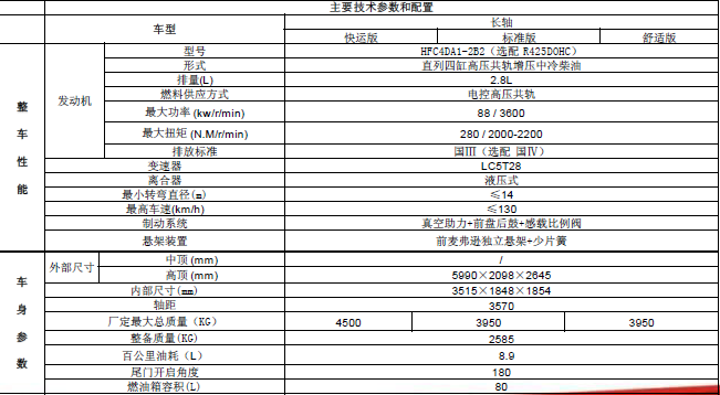 江淮星銳配置表1