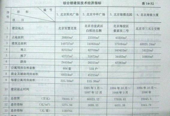 建築水泥技術指標