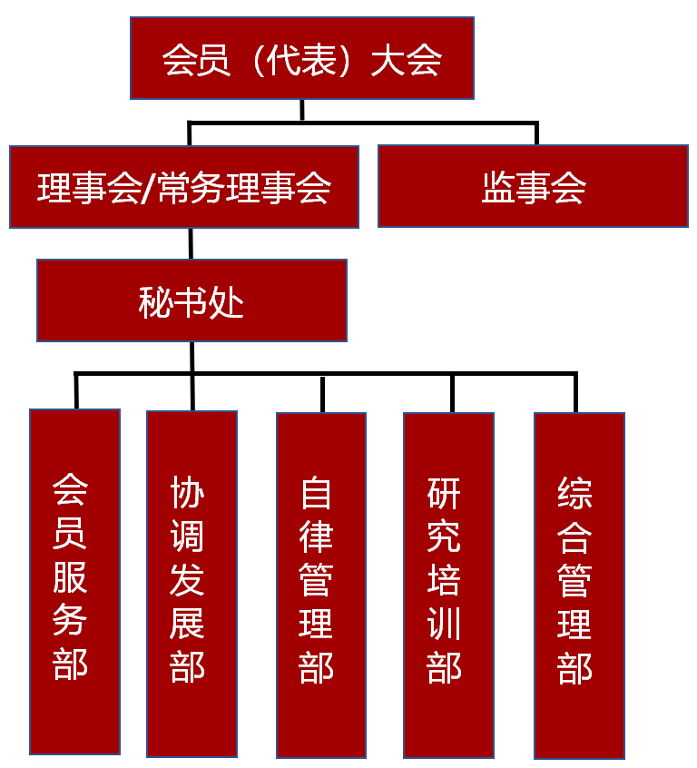 深圳私募基金業協會