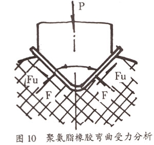 聚氨酯橡膠彎曲受力分析