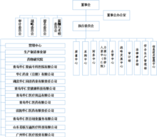 華仁藥業股份有限公司(青島華仁藥業股份有限公司)