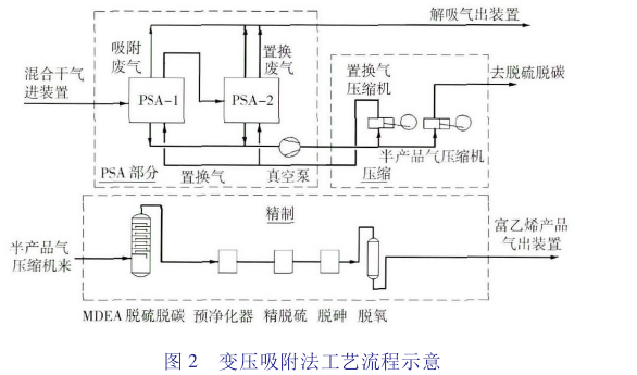 煉廠乾氣